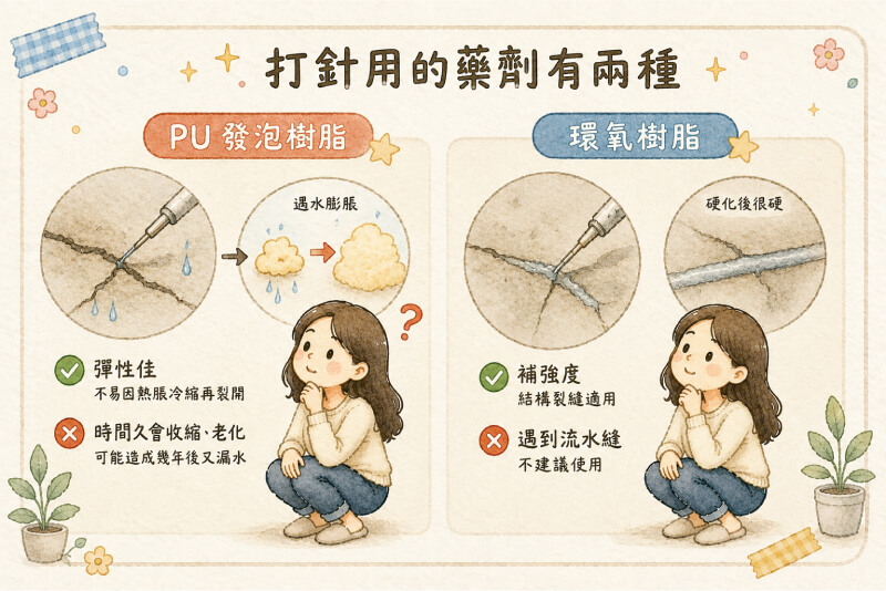 漏水打針的兩種藥劑,PU 發泡樹脂與環氧樹脂的差別