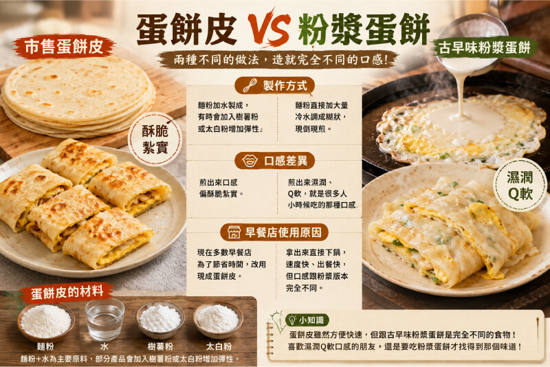 蛋餅皮是什麼？跟粉漿蛋餅有什麼不同？