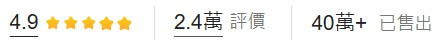 SGS認證【台灣公司現貨】城市系列涼感、護墊、生理用品，網友的評價數，已售出數量圖