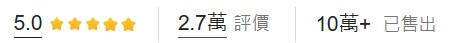 Kotex 靠得住抑菌加強版護墊，網友的評價數，已售出數量圖